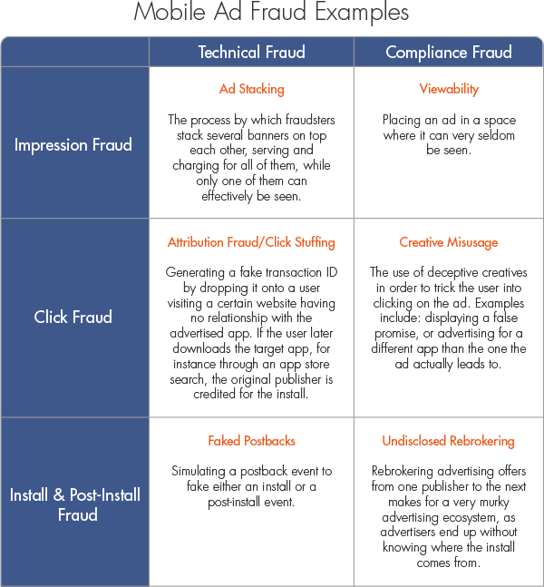 mobile ad fraud