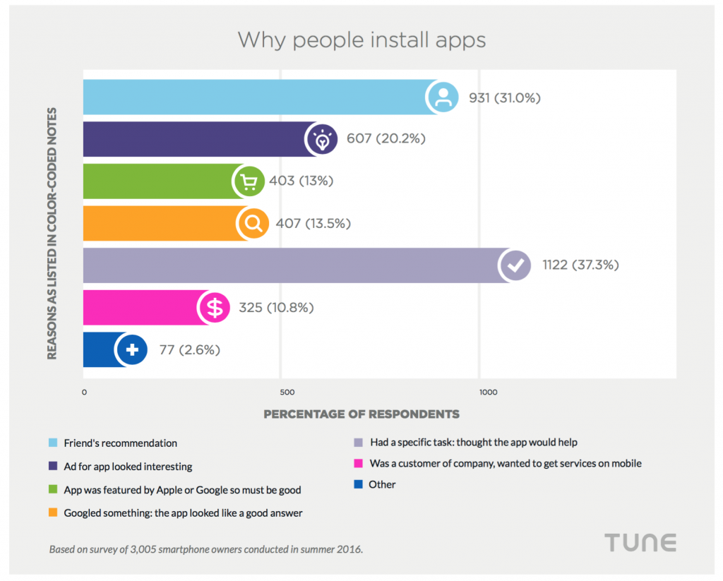 Google Play Store: Choosing Relevant Tags for your App – Shoutem