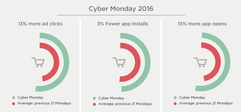 cyber-monday-2016