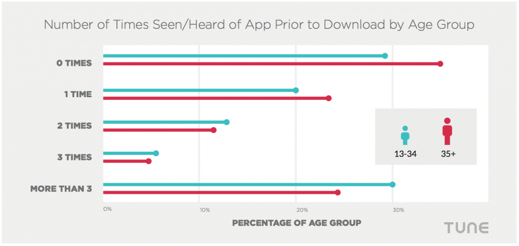 ASO brand app store optimization