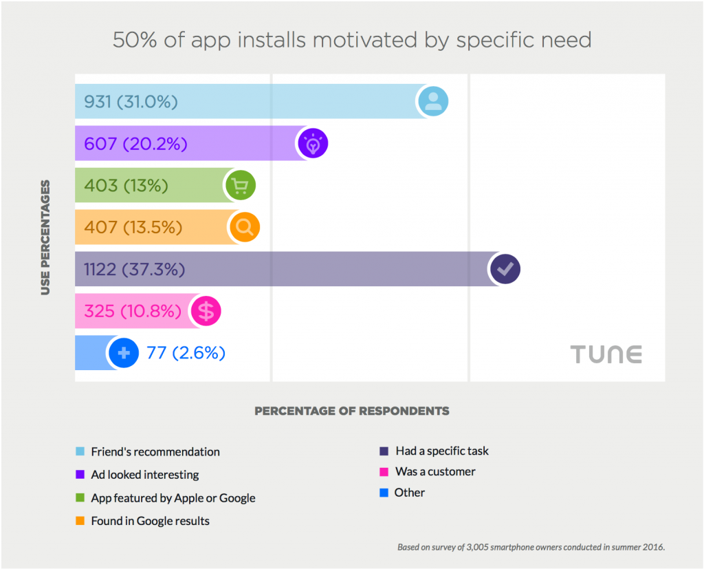 aso app install drivers