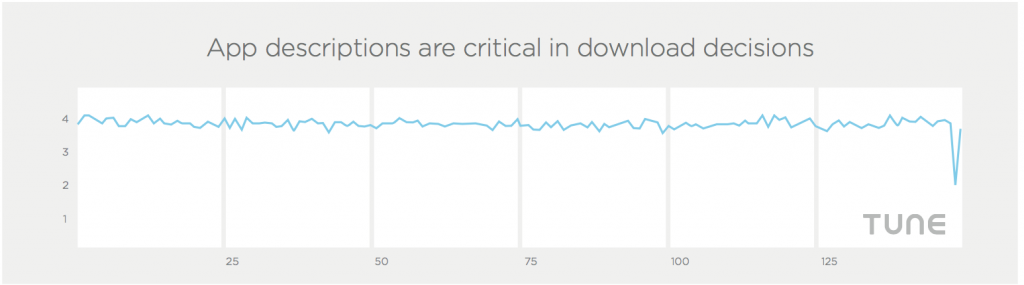 app ratings by rank