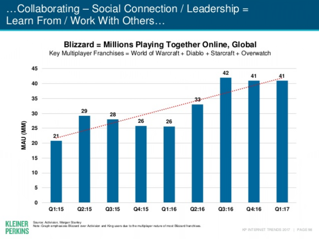 mary meeker 2017 internet trends