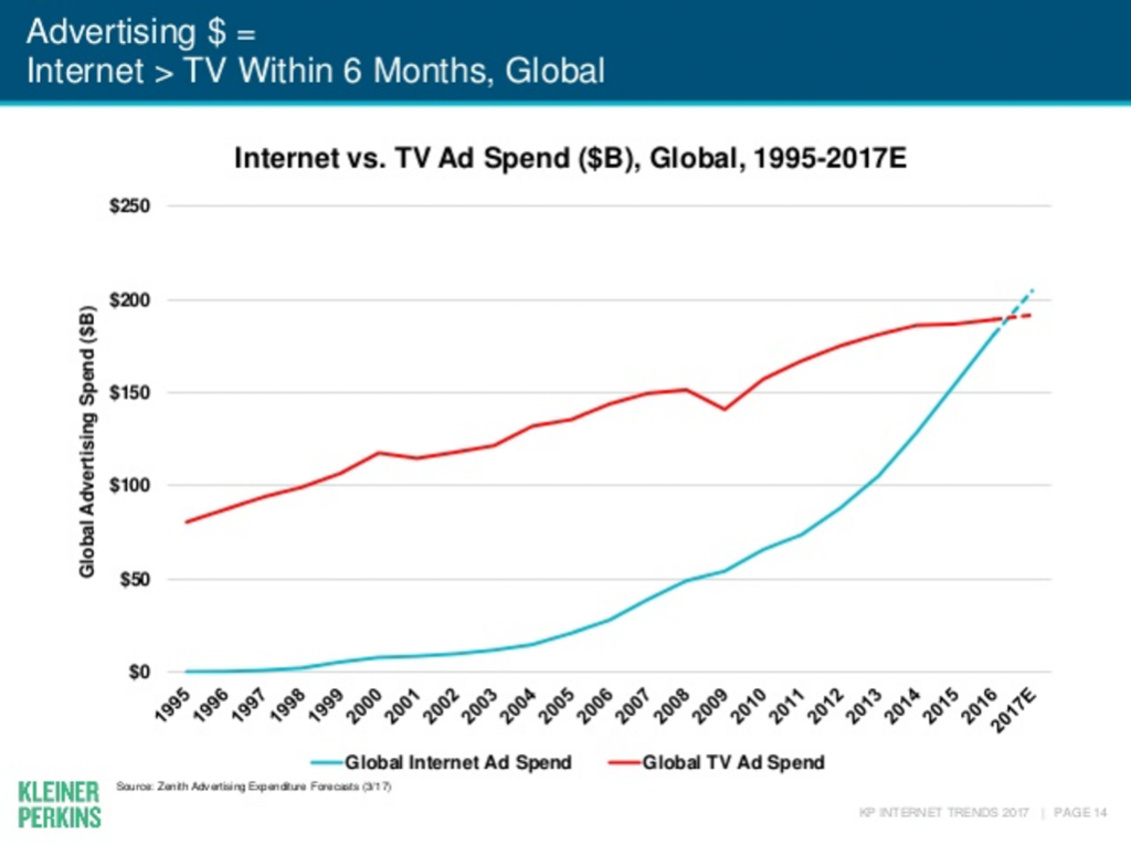 mary meeker 2017 internet trends