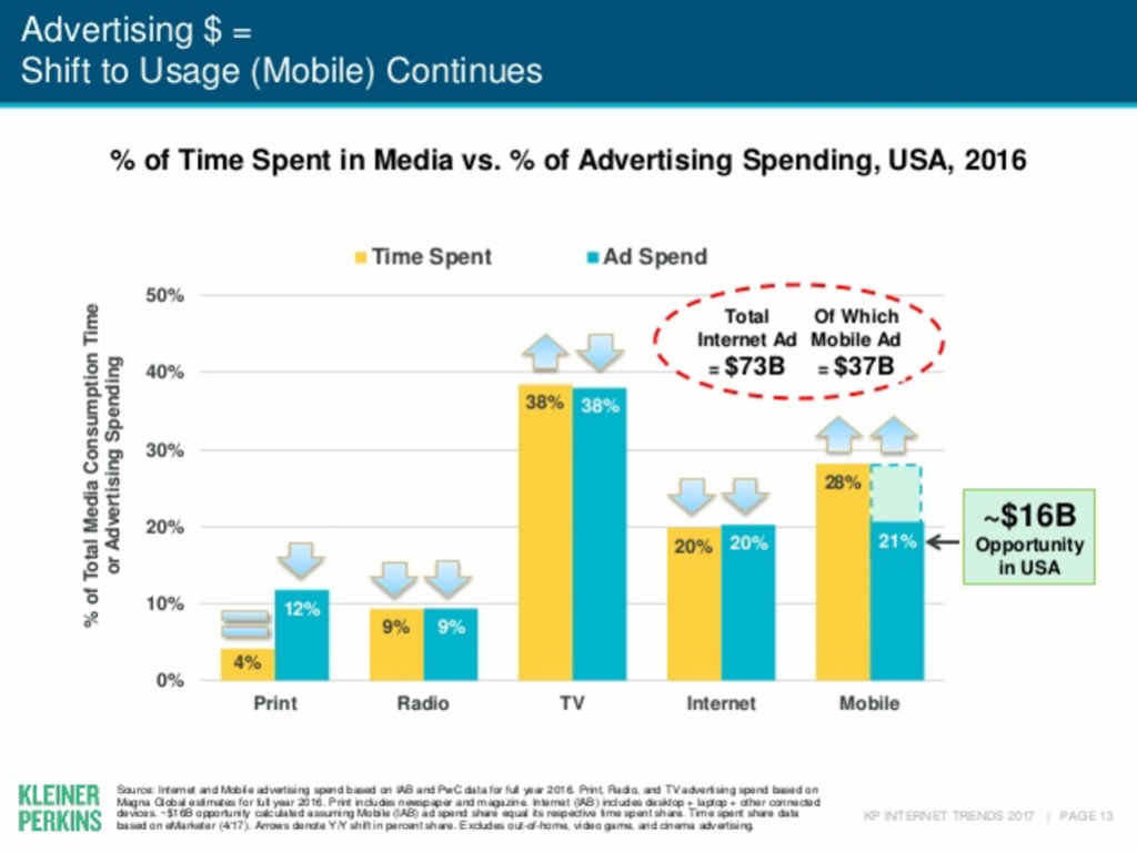 mary meeker 2017 internet trends