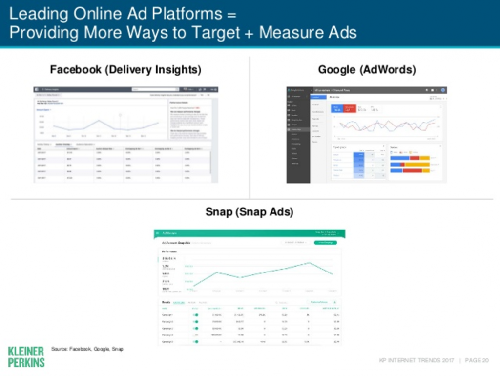 mary meeker 2017 internet trends