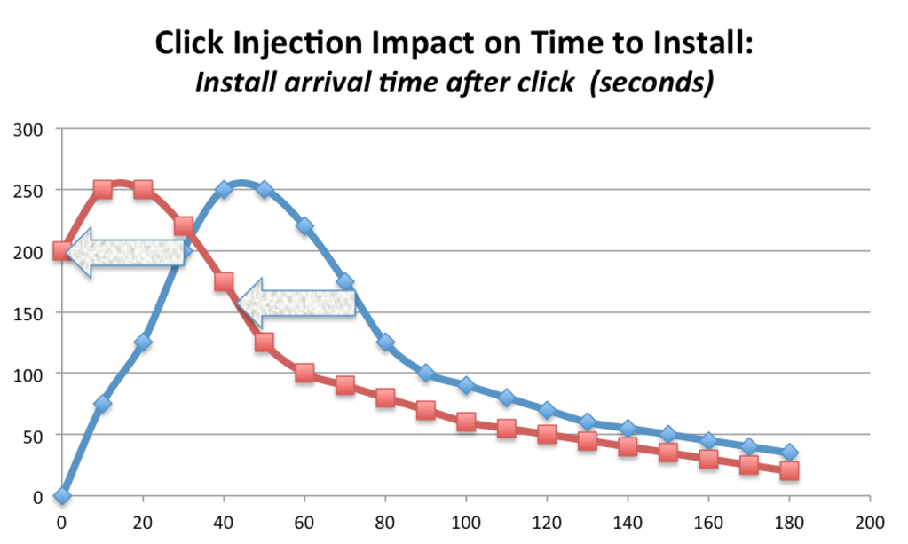 click injection impact