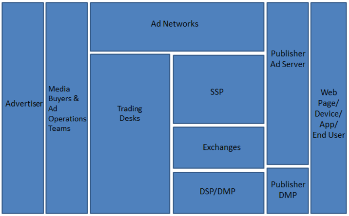 performance marketing in india