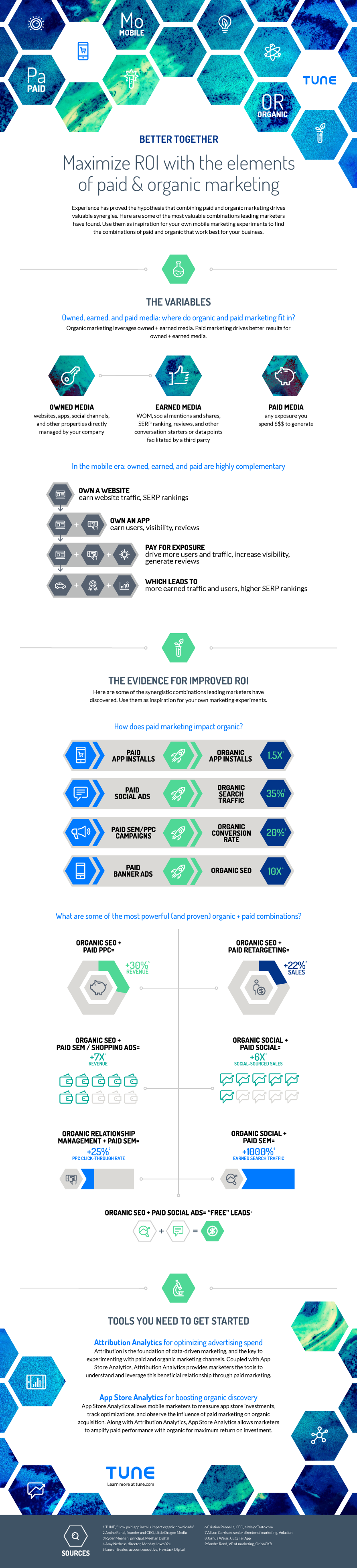 Better Together: The Elements of Paid & Organic Marketing infographic