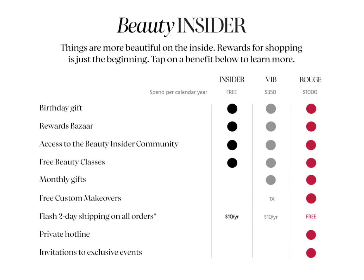 Sephora VIB loyalty program example, with loyalty tiers