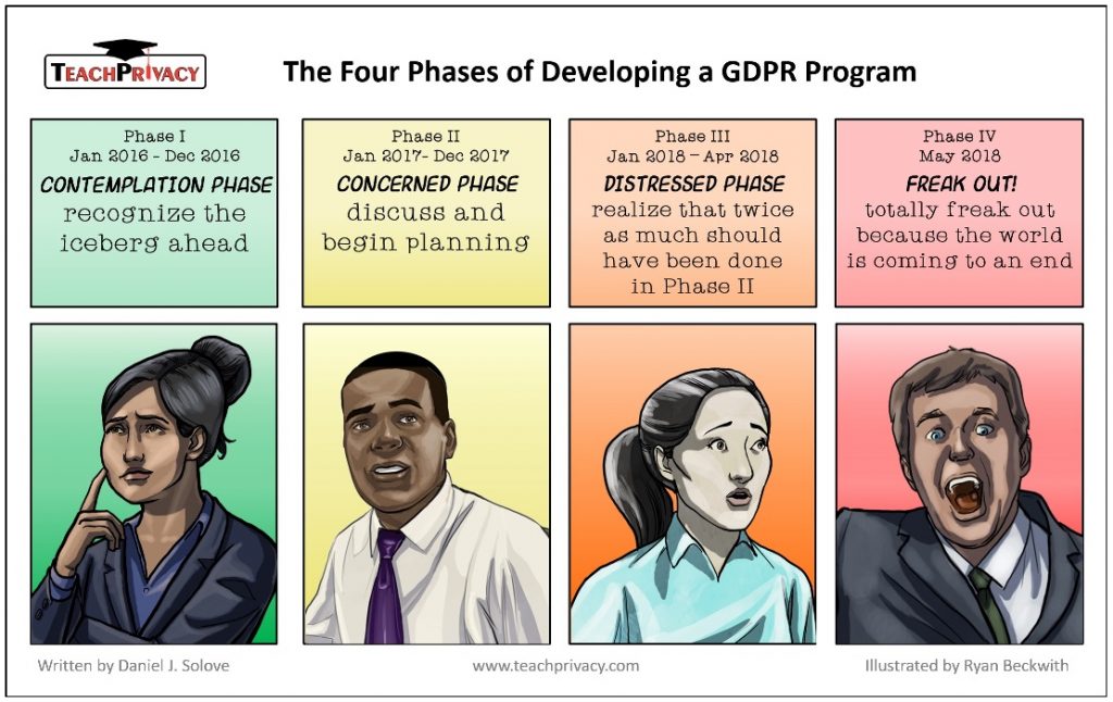 A cartoon about the phases of GDPR preparation