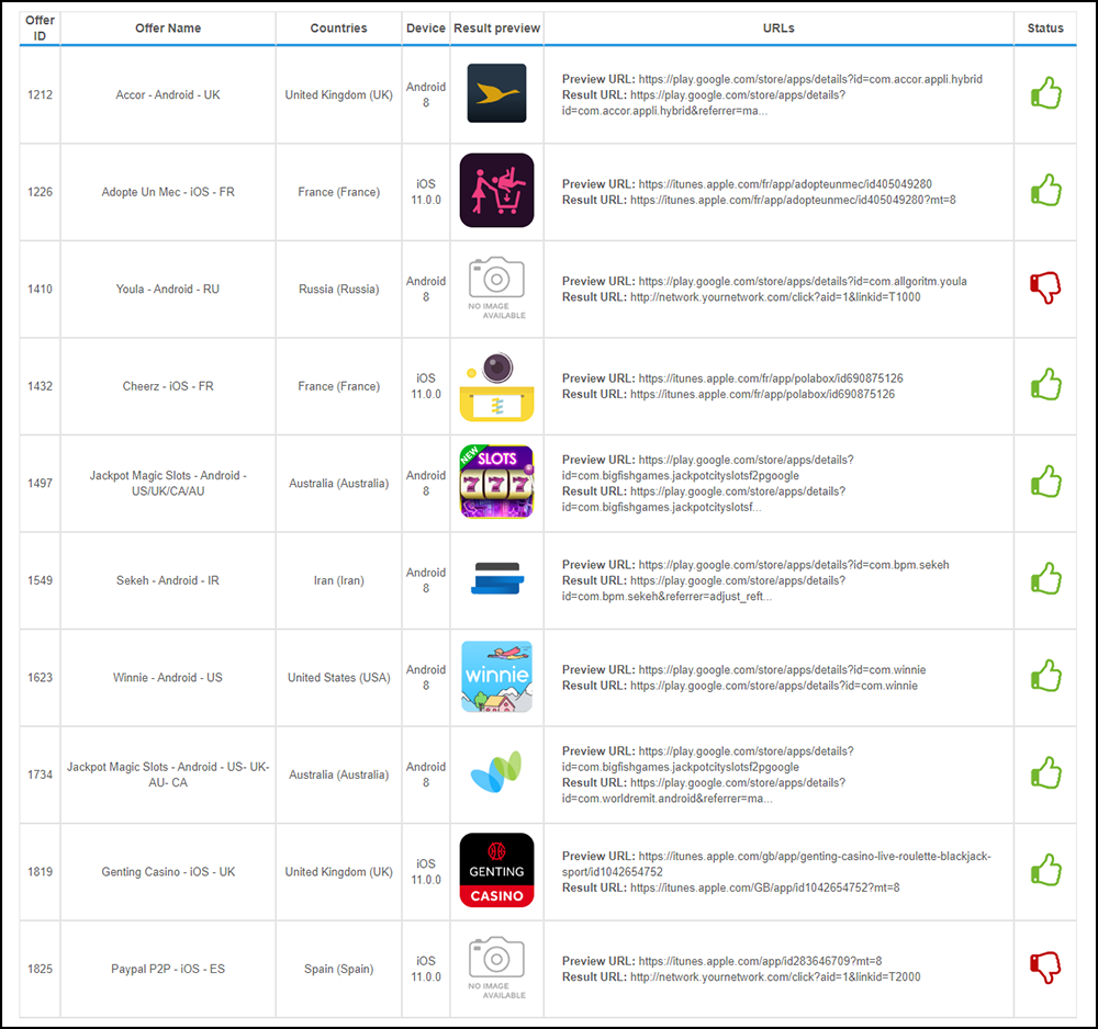 Report from AnApps link testing service