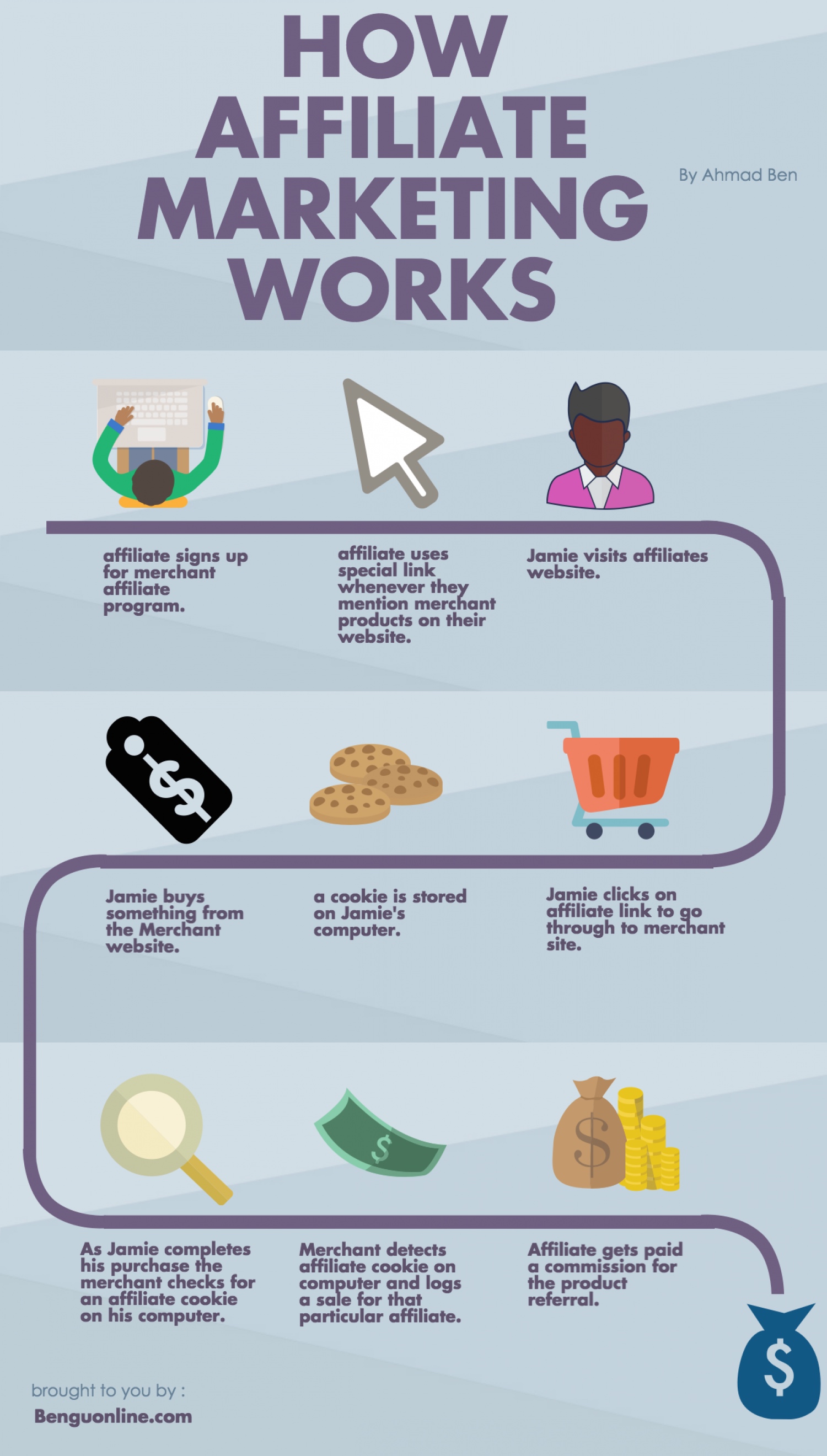 Our Favorite Infographics On Affiliate Marketing And Performance Marketing