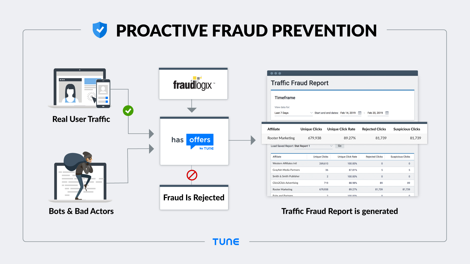 fraud prevention solution