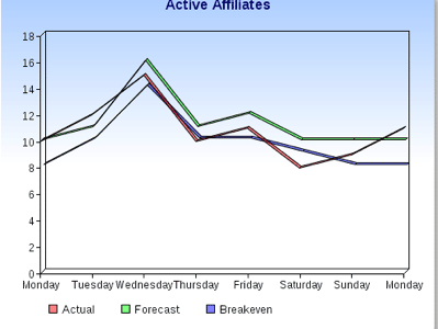Monitoring Affiliate Trends