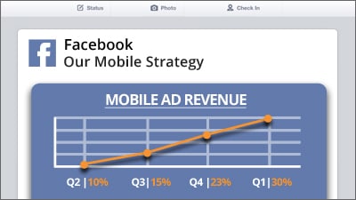 Facebook Reports Record Mobile Ad Revenue