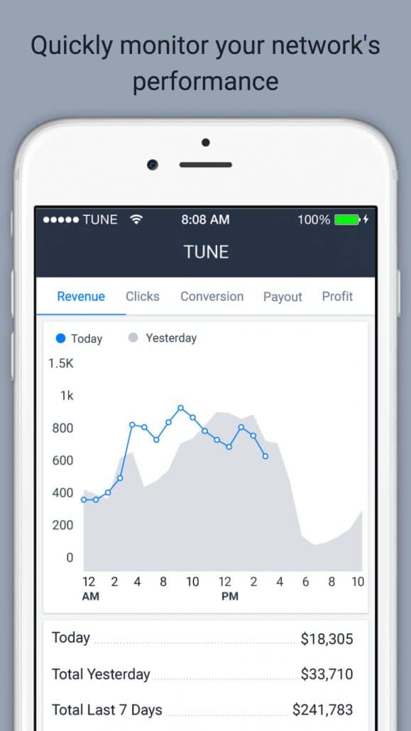 HasOffers Network Dashboard Mobile App