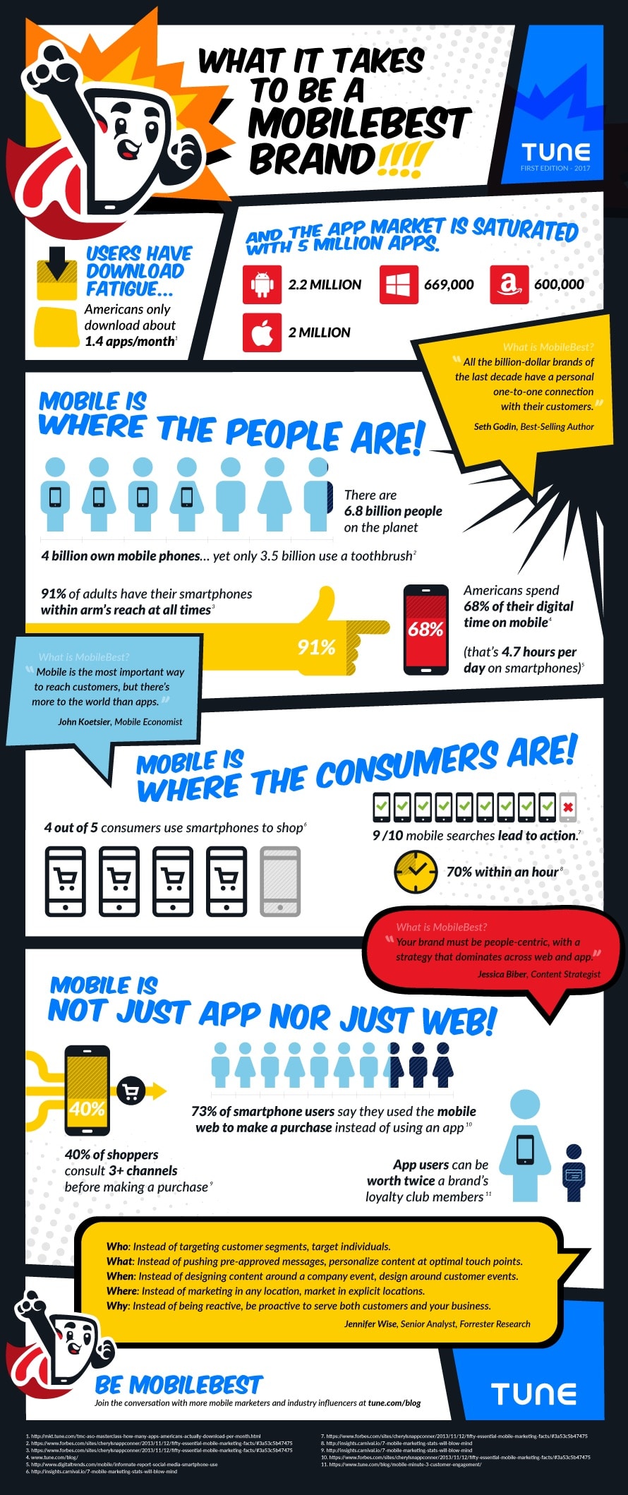 Infographic of mobilebest brand best practices