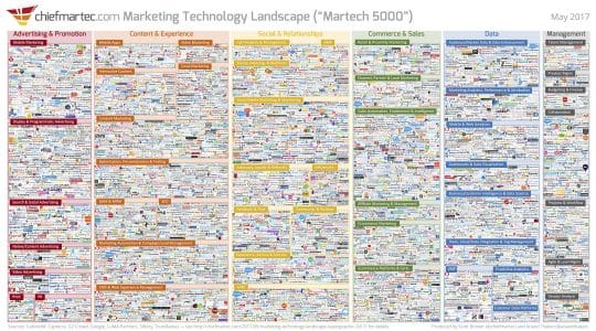Mobile martech: Building the mobile-first marketing tech stack