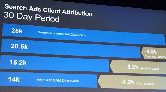 Why Apple's app download metrics are different than your mobile attribution partner's numbers
