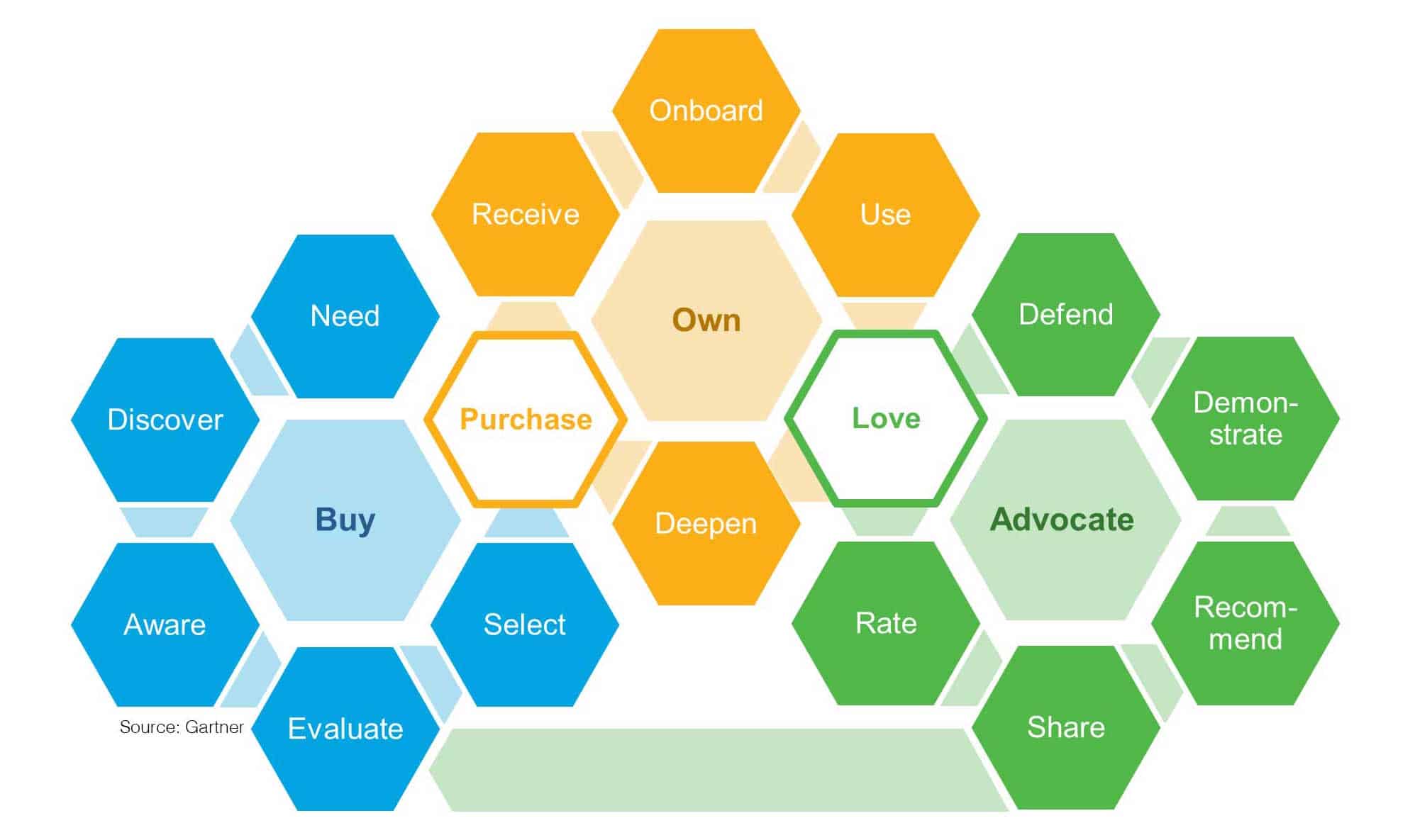 Customer journeys in a #MobileBest world, part one: Opportunities | TUNE