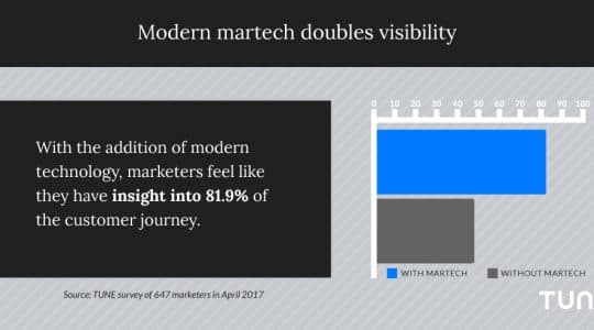 Doubling customer journey visibility: Customer journeys in a #MobileBest world, part two