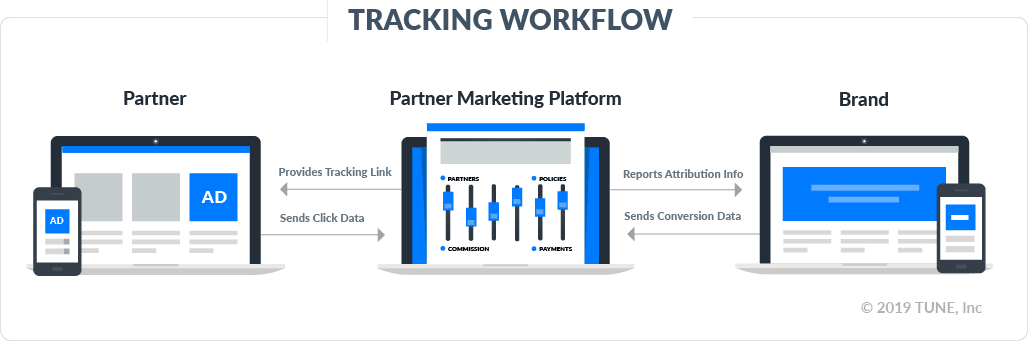 graphic of how tracking works in TUNE