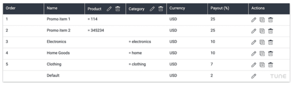 Image of TUNE platform interface for dynamic payouts for e-commerce brands and retailers