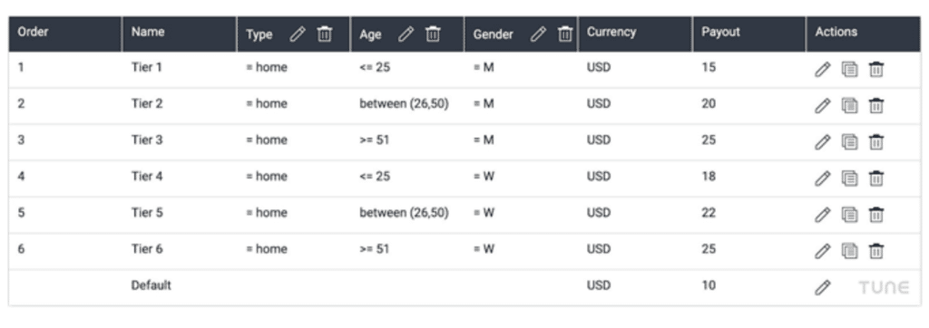 Image of TUNE platform interface for dynamic payout structures for financial services companies