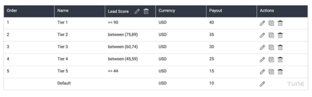 Image of TUNE platform interface for dynamic affiliate payouts