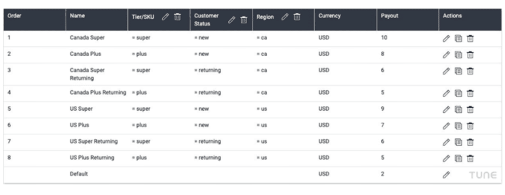 Image of TUNE platform interface with multiple affiliate payout structures for subscription-based services