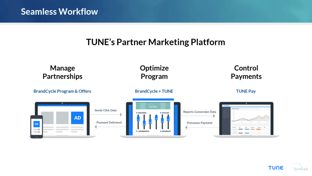 Webinar slide: TUNE's Partner Marketing Platform
