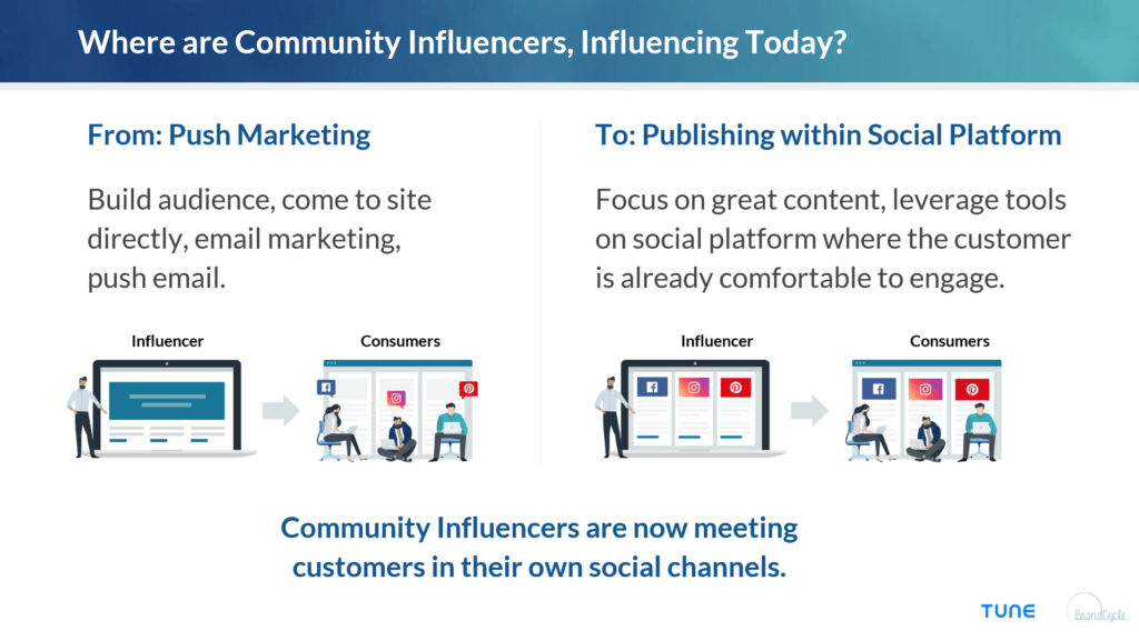 Webinar slide: Where are community influencers, influencing today?