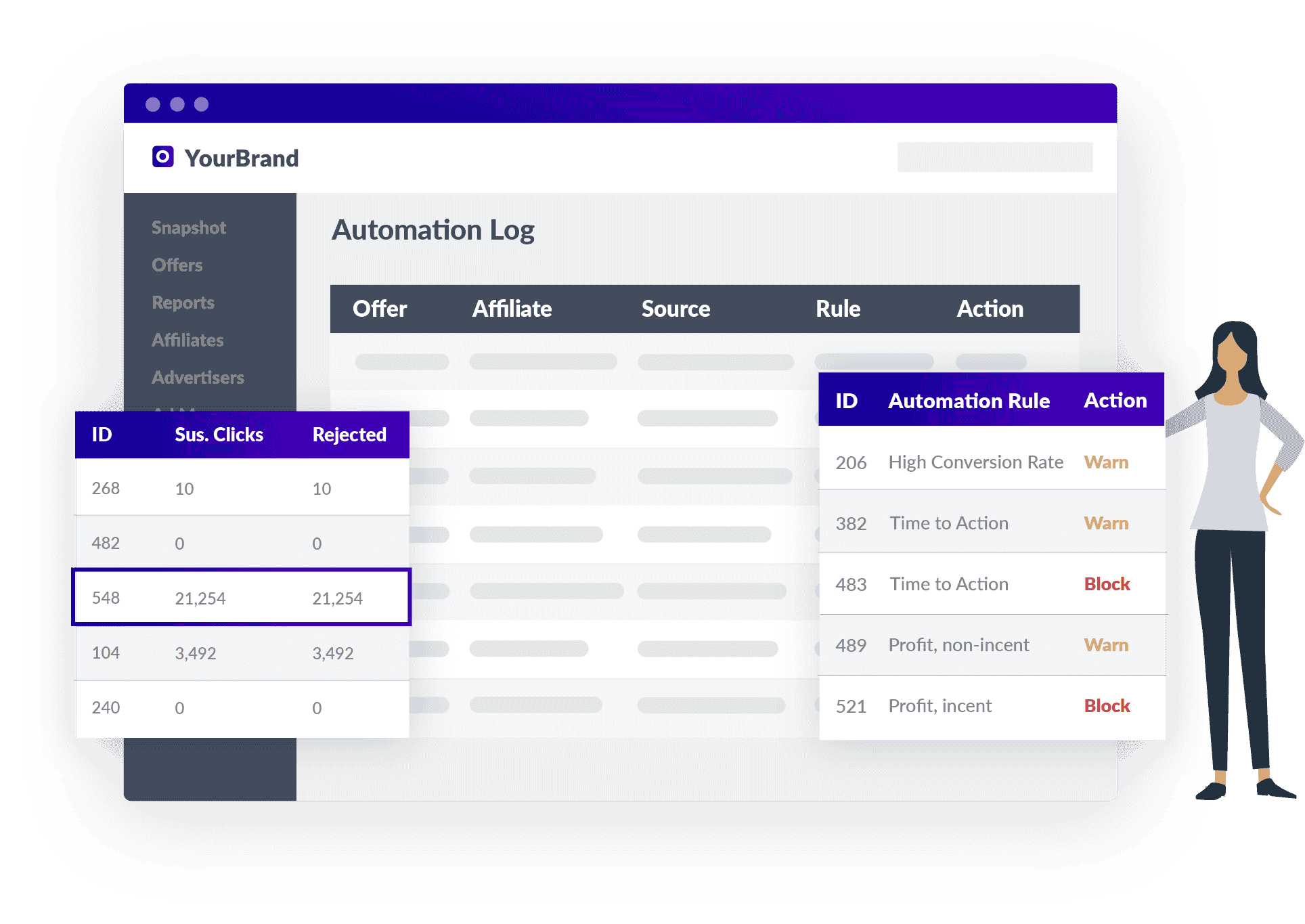 Time-to-Action Rules Update for TUNE Performance Automation