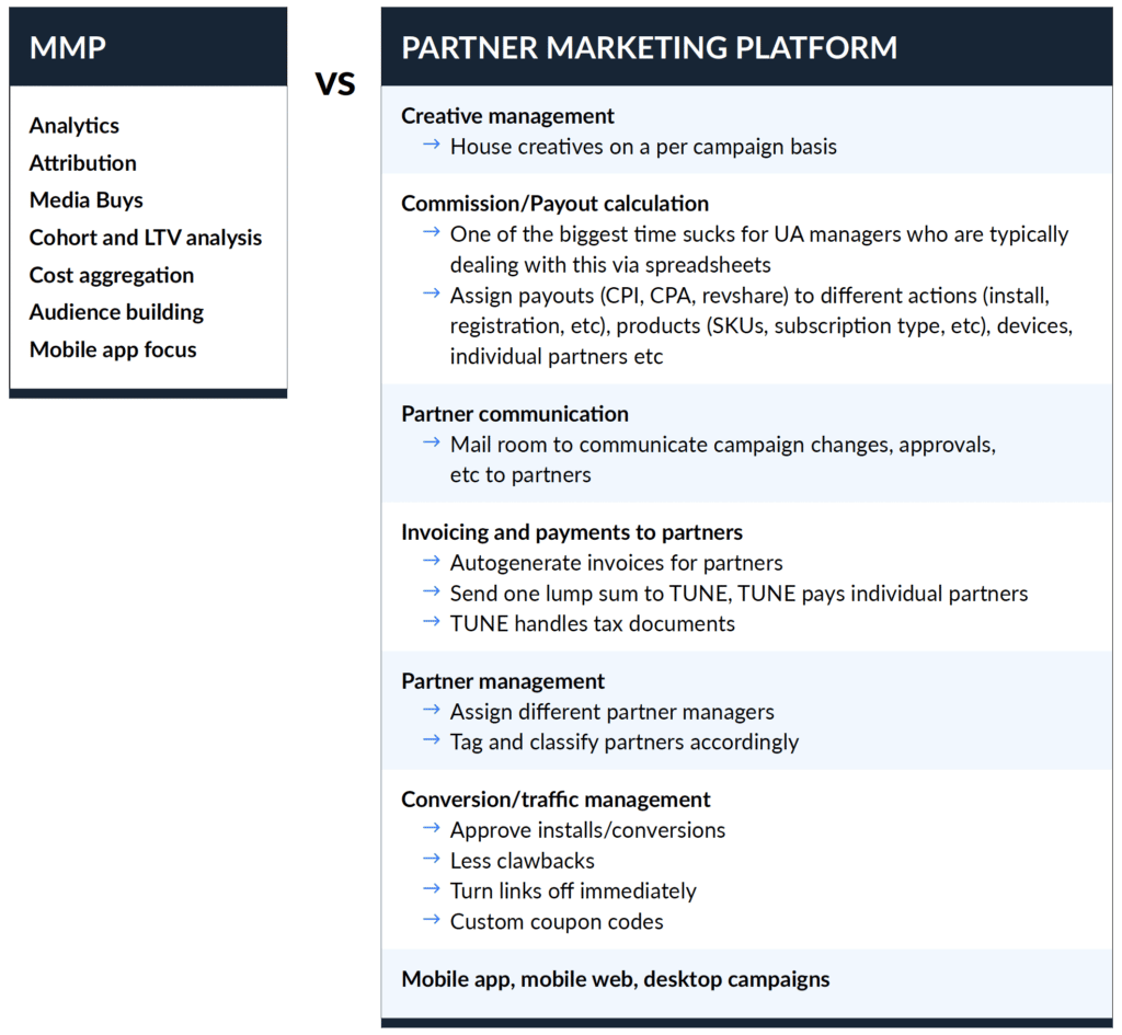 Chart - MMP vs partner marketing platform